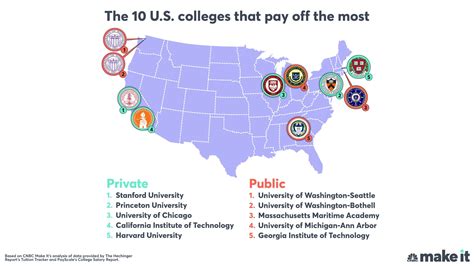 Key Principles of MAP Map Of Ivy League Schools